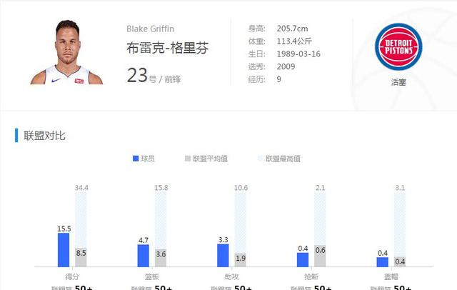 火箭队■最后一搏！230万被火箭捡漏，莫雷让3800万中锋加盟？组三巨头？