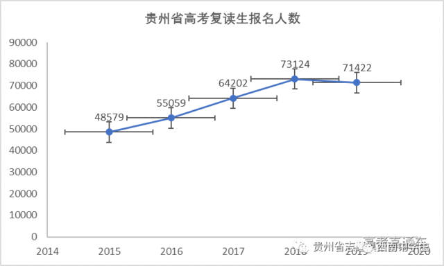 高校▲高考复读要没有了？官方给说法