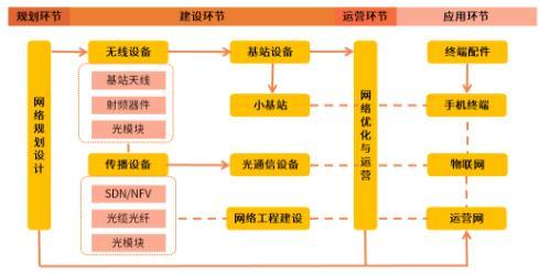 『乐视网』中国股市：科技股细分领域之5G板块的九大龙头股，未来有望成为下一只10倍、100倍大牛股