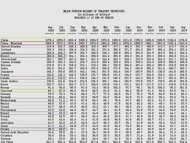 美国国债|美国或“没收”黄金，中国或将要为持有美债转向美国付款，意外事情发生