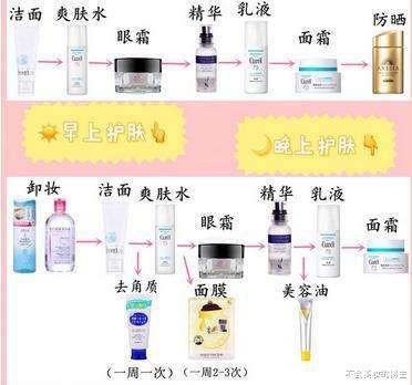 护肤@“你”的护肤方法vs“美妆博主”的护肤方法