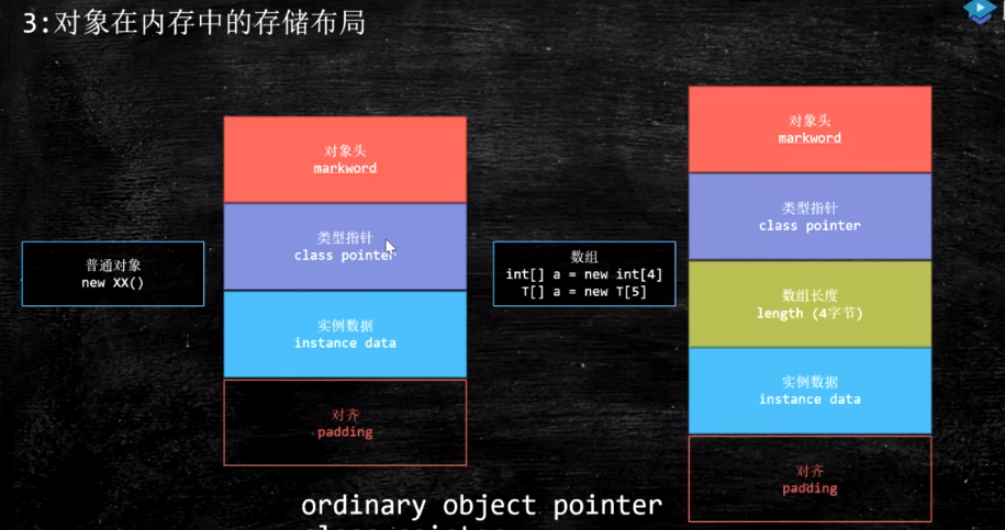 CPU|java面试——常见的锁和锁升级