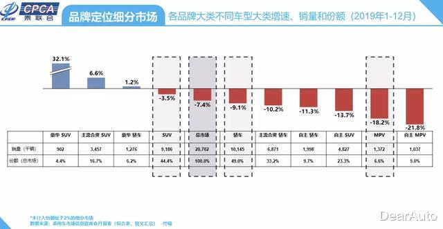 林肯▲国产林肯冒险家的市场机会在哪儿？比BBA更添创新细节
