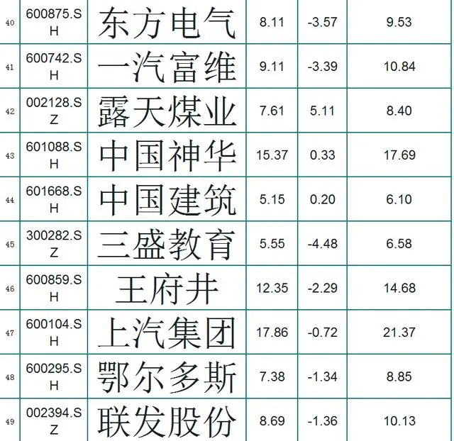 [私有化]A股121只破净股（名单），每股净资产大于6元，小散：底部到了？