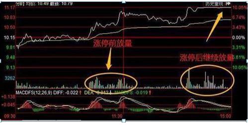 银联：中国股市：主力如何骗到散户筹码，破解被割韭菜，看完如梦初醒