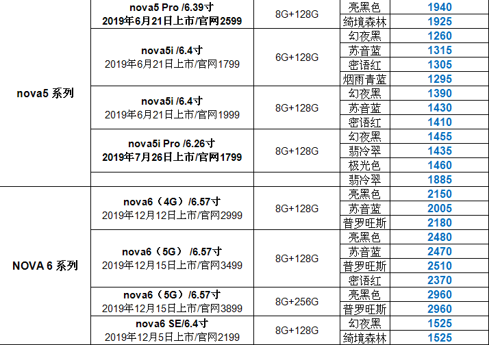 「华为mate30」入手华为MATE30，更待何时！