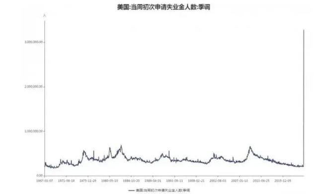 「二十国集团」美国2万亿，G20发5万亿美元！全球印钞机全线开动！