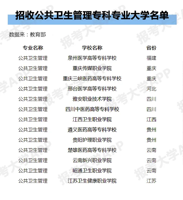 高职■2020大学专业解读：“疫情”过后医学专业成热门，你真的不了解一下吗？