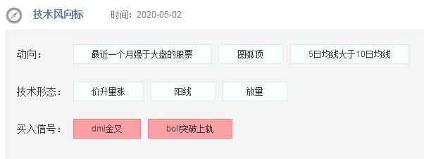 ▲化学制品优质股，业绩增长6002.49% ！缩量拉高、boll线突破下轨