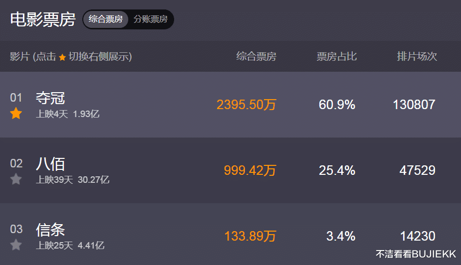 姜子牙|《姜子牙》人物关系海报：天尊不是好人？你看他对九尾说什么