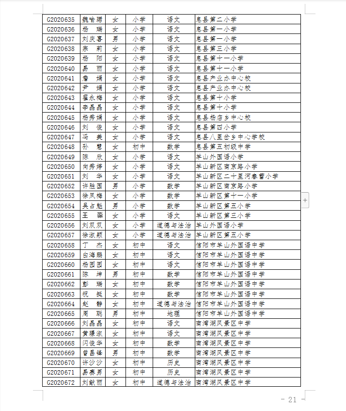 信阳|名单公布！恭喜信阳这850名老师！快看有你认识的吗？