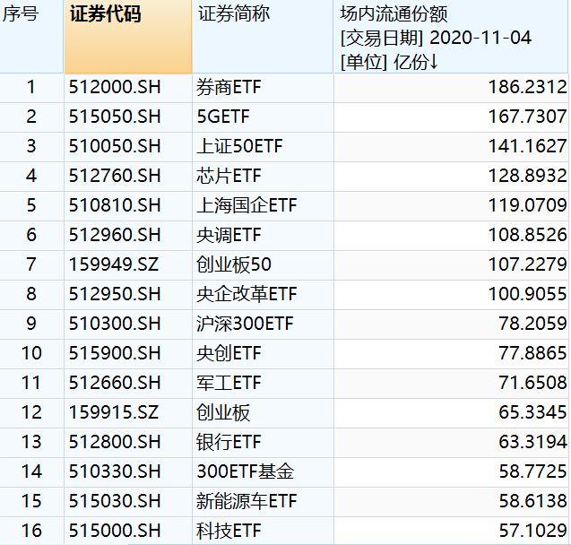 注册制|全面注册制一槌定音，券商板块持续吸金