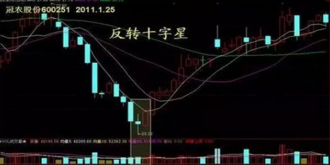 交易|一旦股票“K线”出现这5种形态，坚决捂股死守，看不懂请不要炒股