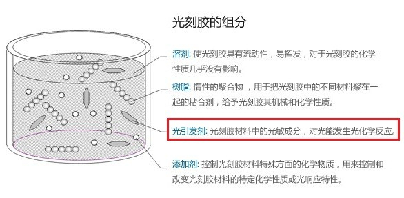 光刻胶|光刻胶原料st宜化中长线低部出现