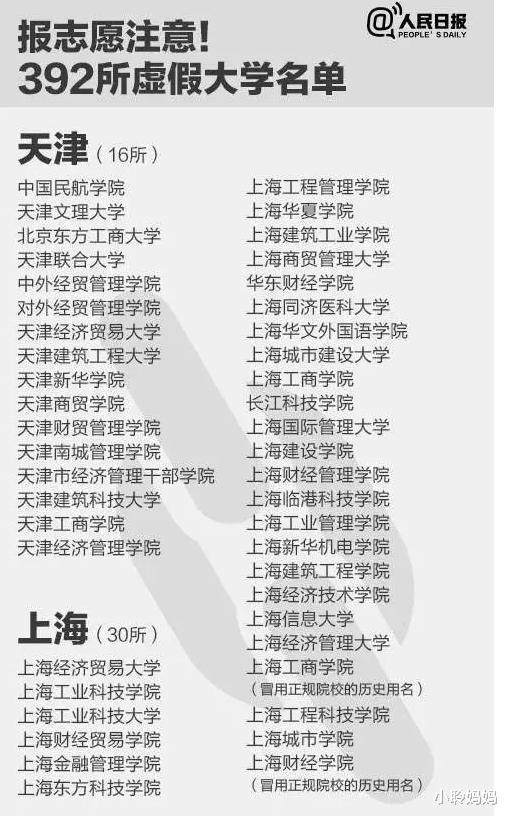 野鸡大学|明明知道有“野鸡大学”，但每年还是有考生上当，这是什么原因