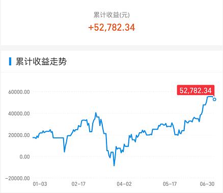 牛市▲赶紧上车，牛市来了！