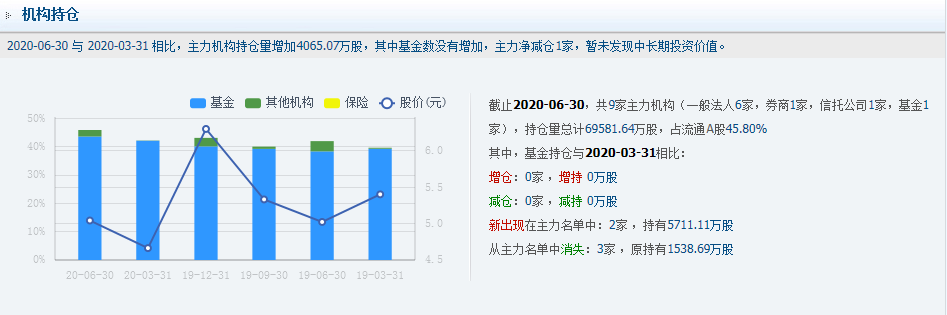 概念股|再迎新热点！18只化工新材料概念股，（002064）总股本46亿股