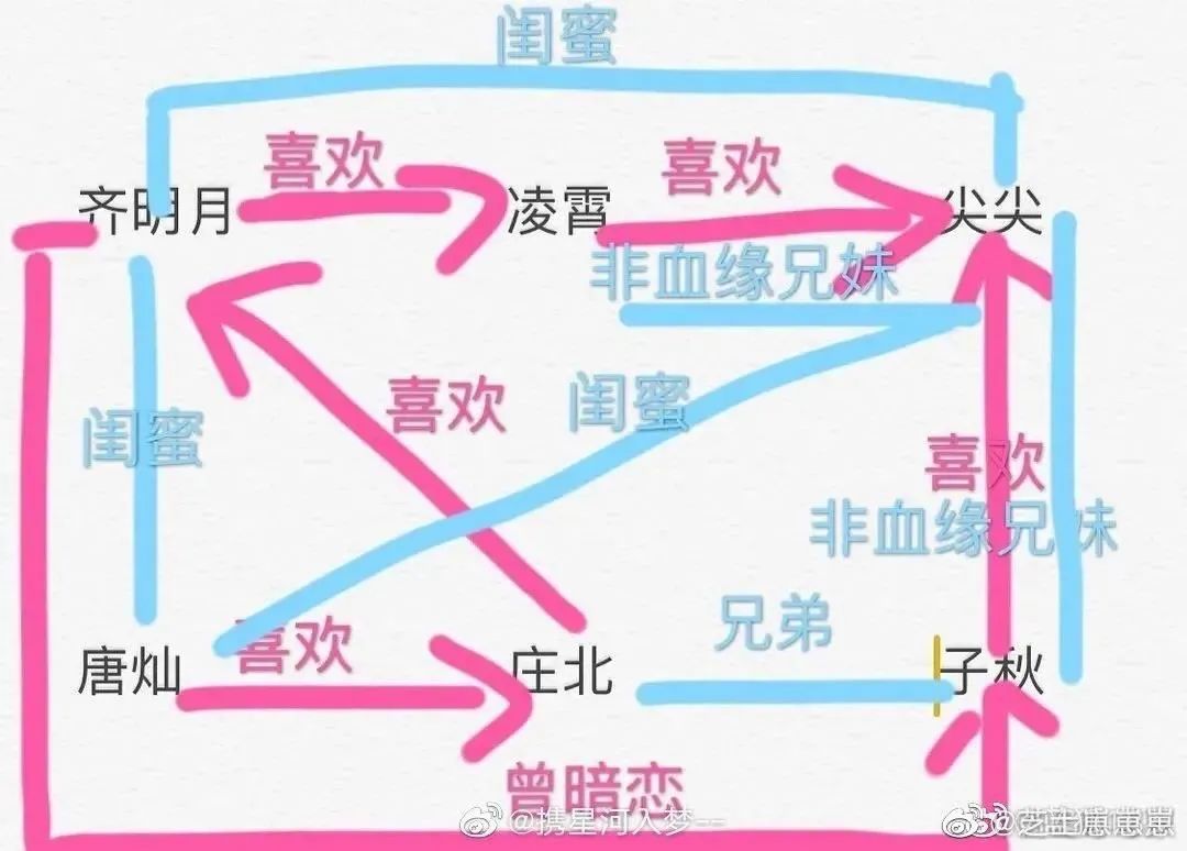 以家人之名|《以家人之名》人设集体崩塌，看杨紫和张一山恋爱，你不恶心么