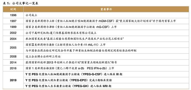 主力看好！醫藥概念主力流入前3（名單），股值凈利潤達6.59億！-圖2