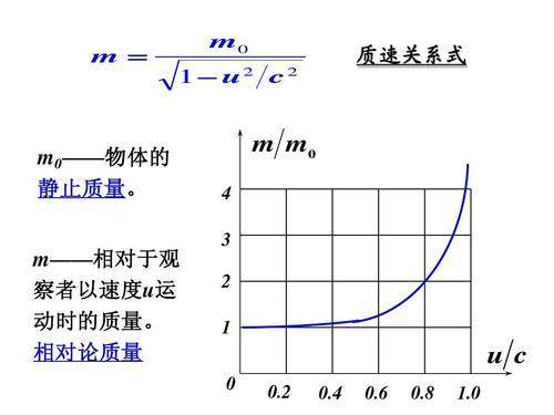爱因斯坦：爱因斯坦明明说宇宙最快速度是光速，为什么宇宙可以超光速膨胀？