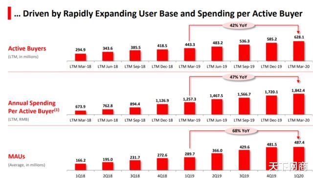 「拼多多」拼多多月活增速断崖式下跌,800亿美金泡沫如何破灭?