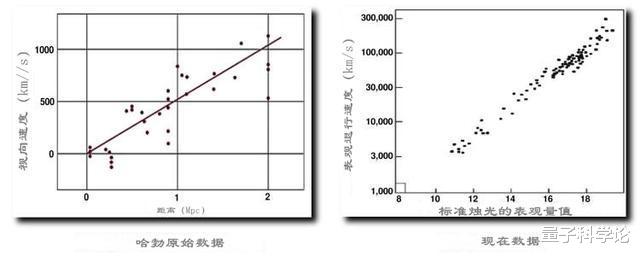 爱因斯坦|还认为宇宙中光速最快?醒醒吧,这四个速度远超光速