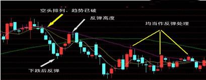 「交易」如何在中国股市快速赚钱？学会这个指标，支撑压力一目了然