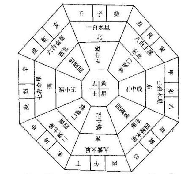 袁天罡|中国历史上，哪位“风水师”最厉害？这个人堪称“风水第一人”