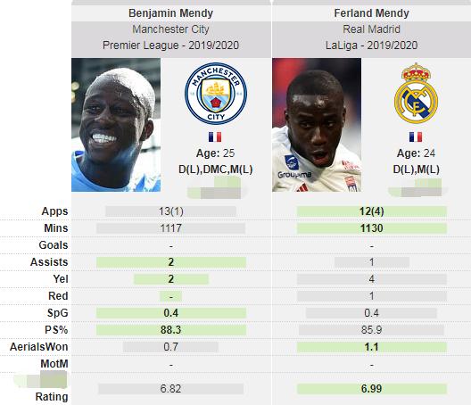 #门迪#门迪对决：分不清两人区别？一场比赛告诉你他俩谁更强