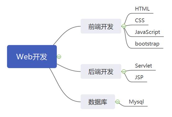阿里巴巴|十三位资深程序员回答合集:普通程序员如何自学才能进大厂?