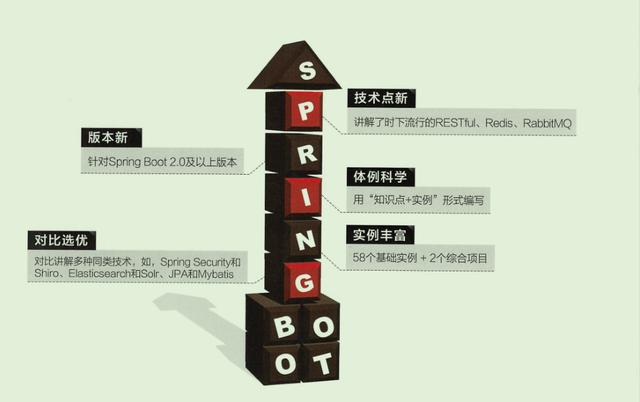 spring|京东T9今年首发的一份Spring Boot实战，让开发像搭积木一样简单