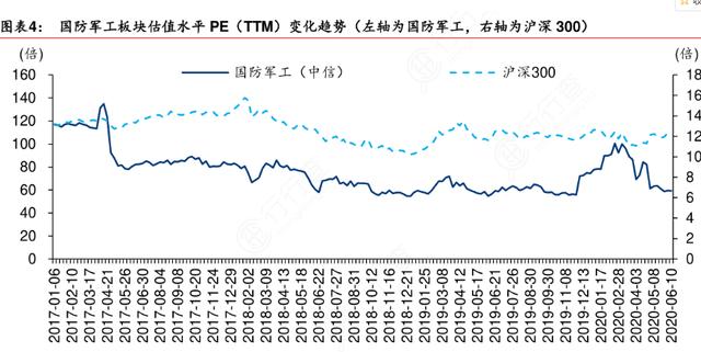 军工股|炸雷，暴涨40%，八月A股军工板块领涨！