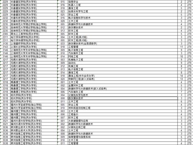 物理|选了物理 = 本科,那么2021年还有这惊喜吗?