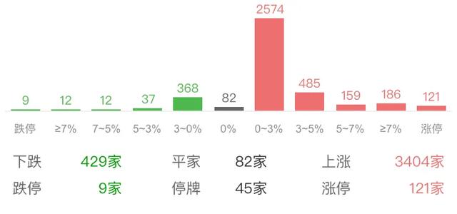 【8月17日】滬指漲逾2%收復3400點，小兵實戰基金表現-圖3
