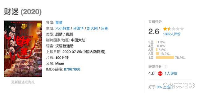 六小龄童|上映20天仅收23万票房,六小龄童新片砸了,观众再不为情怀买单了