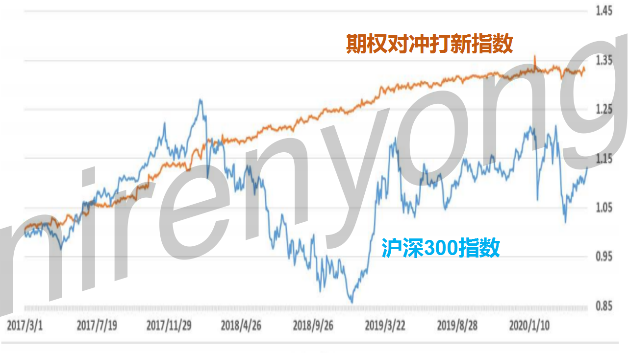 『』投资，只要肯动脑筋，总有办法在A股飞翔！