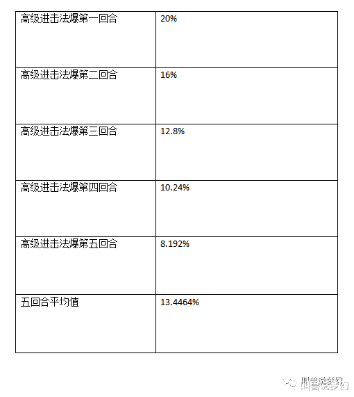 『梦幻西游』梦幻西游:全服第一本高级进击必杀诞生,直接被吸附成点化石