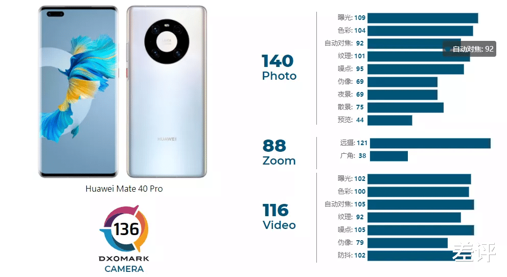 华为mate|Mate40 Pro超深度、超全上手评测