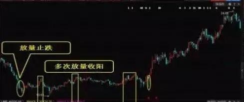 交易|爆料：一旦出现“串阴洗盘”特征，散户还要错过？一夜暴富的机会