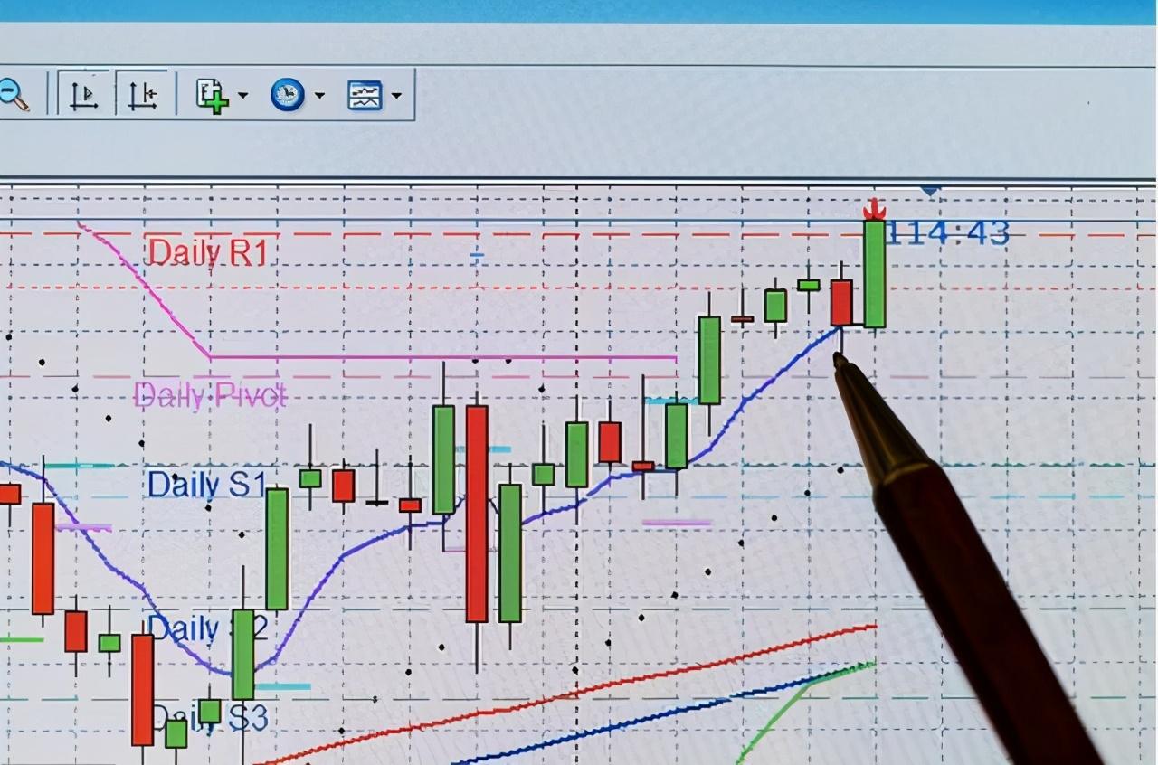 交易|中国股市：遇上“死亡墓碑”形态，不想高位站岗，请火速清仓离场