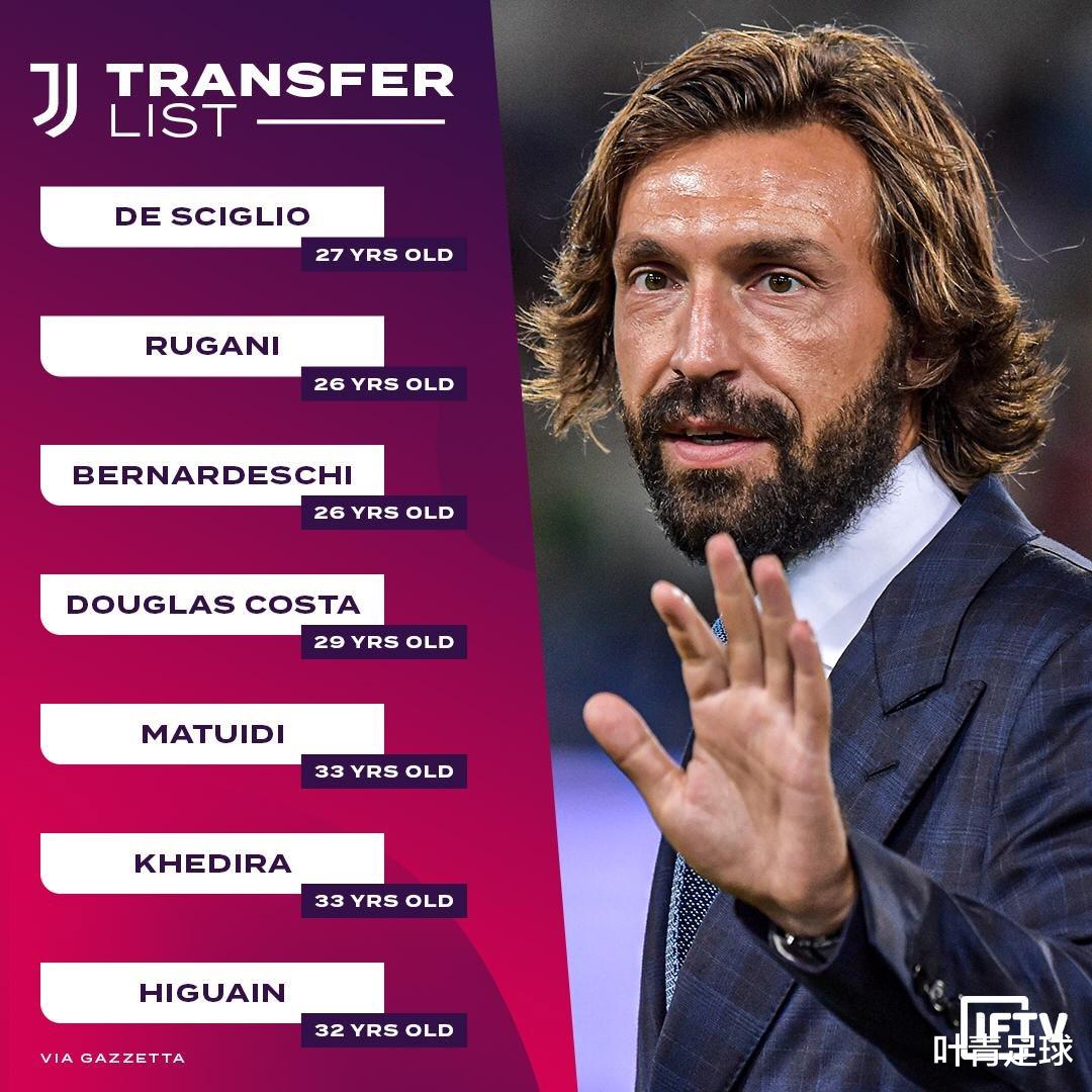 安德烈亚·皮尔洛|皮尔洛强硬，亲自打电话通知球员走人！清洗7人，可省3400万