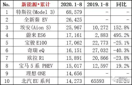 中秋节|14.98万元起售,全铝车身+后置后驱,奇瑞“蚂蚁”有戏吗?