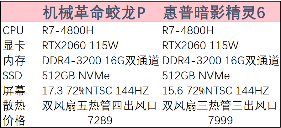 革命|惠普暗影精灵6和机械革命蛟龙P两款锐龙游戏本如何选？