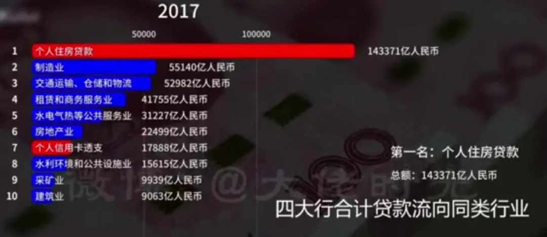 贷款:穿仓、送隐私,中国银行们是怎么把经济玩坏的