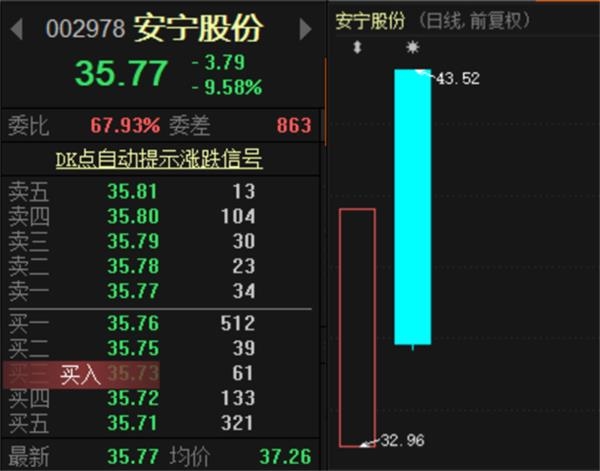 涨停■这只新股上市次日上演“准天地板”！机构撤退 释放何种信号？