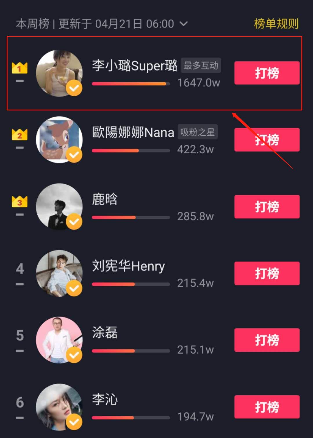 【李小璐】李小璐直播光打赏收入近百万，有谁注意到一位送礼物的粉丝网名，扎心了