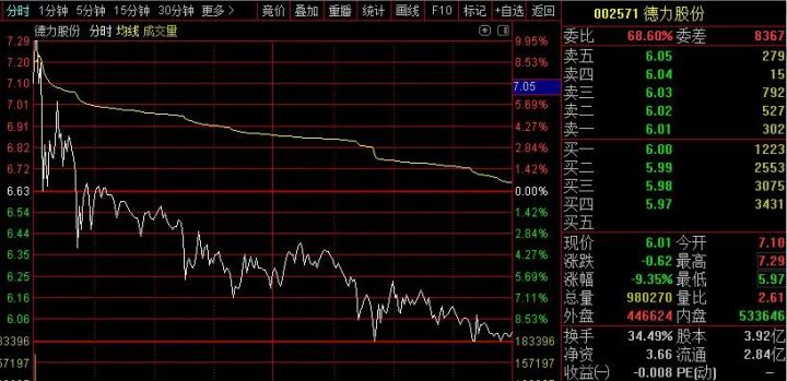 「康得新」机构“喝酒吃药”抱团，科技股玩收割！你还好吗？
