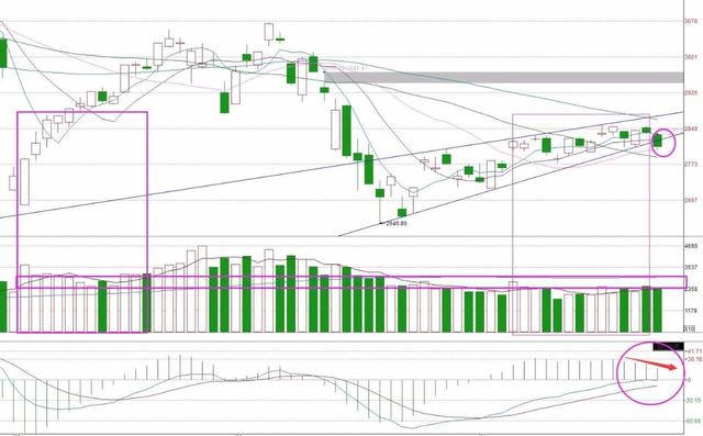 『仓位』破位之后，再跌100点够不够？现在是买还是卖？