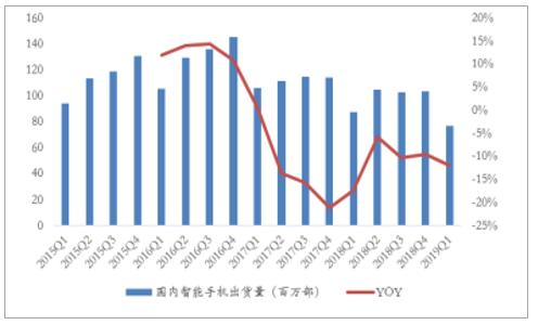 游戏手机|手机性能严重过剩，游戏手机还有用武之地吗？