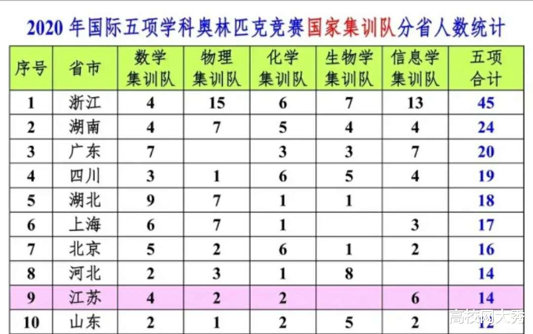 【高校】2020年高考复读生数量超过1985年参考总人数，复读生参考将被限制
